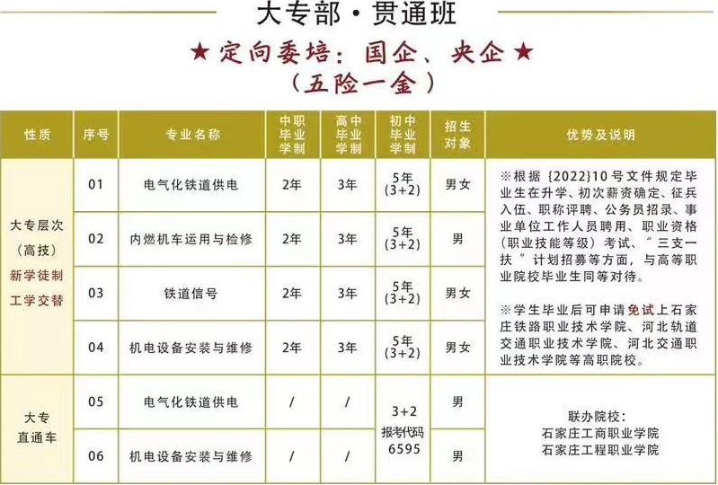 石家庄铁路职业高级技工学校2024年3+2专业设置